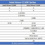 Intel Atom C1100 Series Comparison