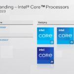 Intel Core Brand To 1H 2023