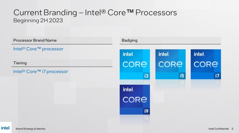 Intel Core Brand To 1H 2023