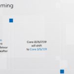 Intel Core Ultra Brand No More I