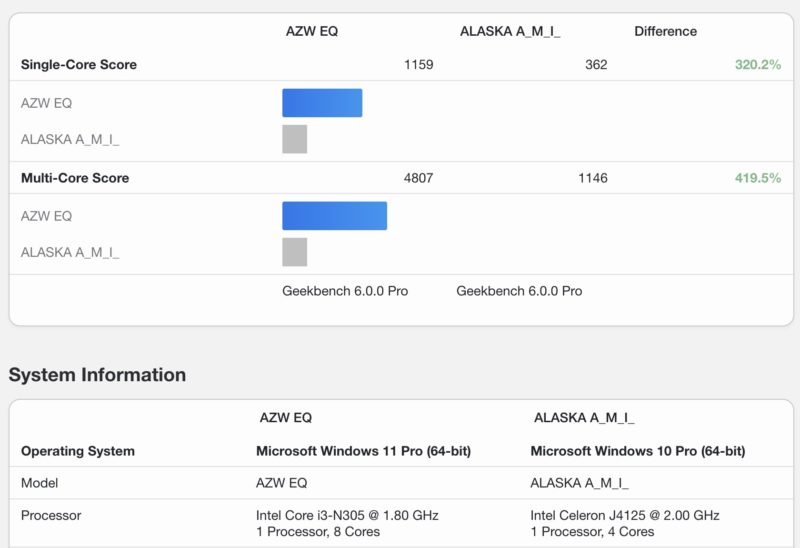 Intel Core I3 N305 V J4125 Geekbench 6