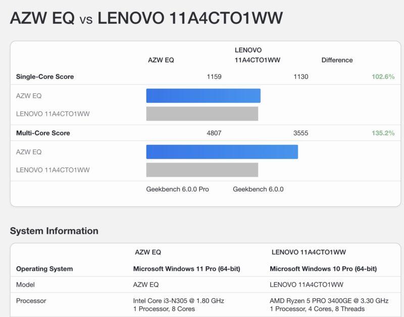 Intel Core I3 N305 V Ryzen 3400GE Geekbench 6