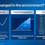 Intel IFS Update June 2023 10 Environment Changed