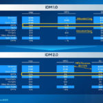 Intel IFS Update June 2023 12 IDM 1 V 2 Allocations