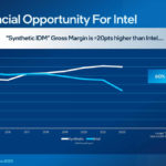 Intel IFS Update June 2023 14 Financial Opportunity