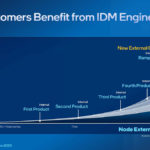 Intel IFS Update June 2023 18 IFS Benefit From IDM Engineering