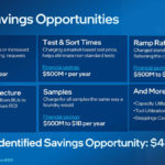 Intel IFS Update June 2023 19 Cost Savings Opportunities