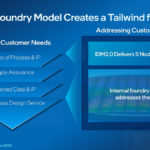 Intel IFS Update June 2023 5 Nodes In 4 Years