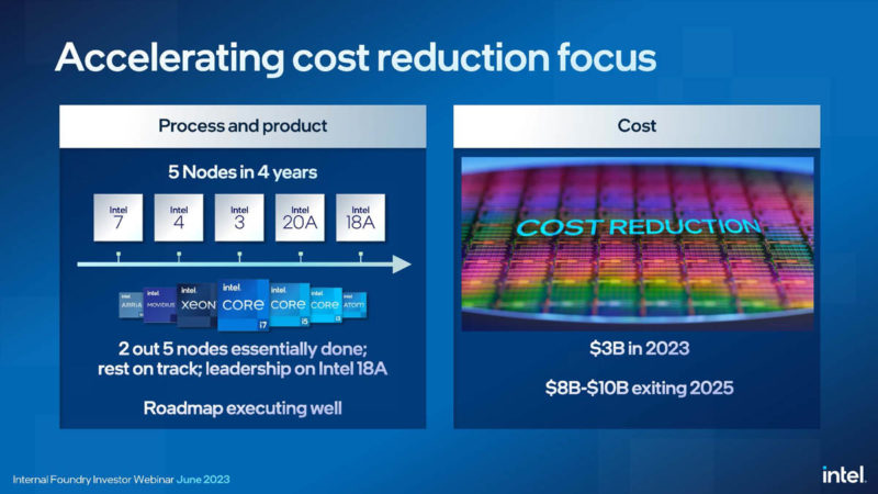 Intel IFS Update June 2023 6 Cost Reduction Focus
