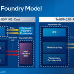 Intel IFS Update June 2023 7 Internal Foundry Model