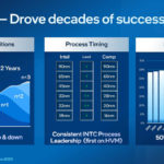 Intel IFS Update June 2023 9 IDM Drill Down