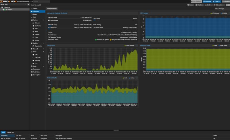 Intel N100 Proxmox VE Dashboard