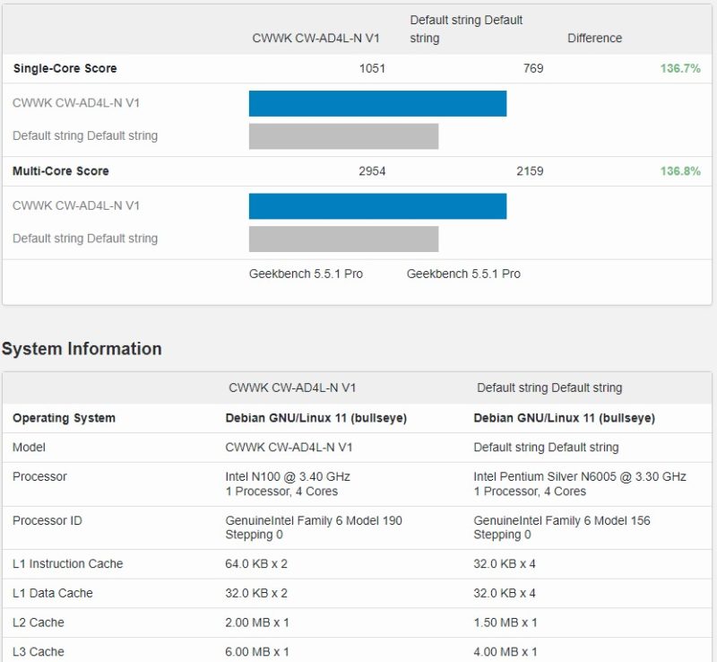 Intel N100 Vs N6005 Geekbench 5 Results