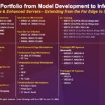 Lenovo SE350 V2 SE360 V2 SR673 V3 June 2023