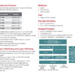 Microchip SparX 5 Specs 1