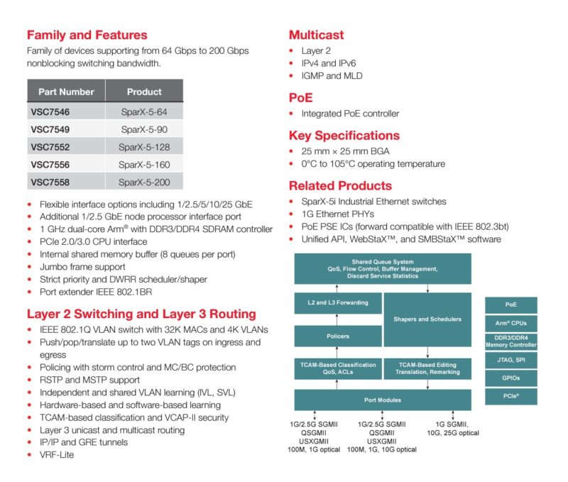 Microchip SparX 5 Specs 1