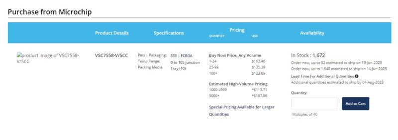 Microchip SparX 5 VSC7558 Purchase From Microchip