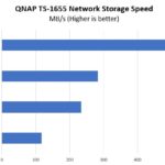 QNAP TS 1655 Performance