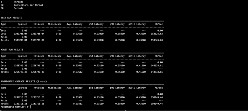 Redis Transfer Between VMs With UPT Enabled AMD Pensando DSC2