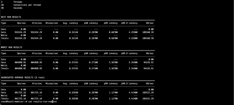 Redis Transfer Between VMs Without UPT Enabled AMD Pensando DSC2