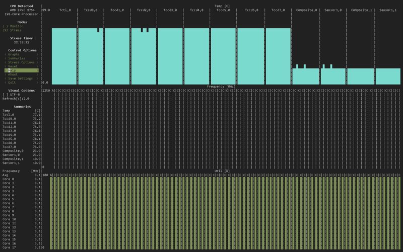 AMD EPYC 9754 Stress For CPU Frequency 22.5hr Stress