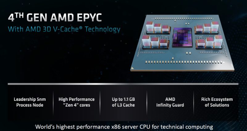 AMD EPYC Genoa X Launch Highlights