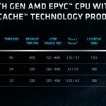 AMD EPYC Genoa X Launch SKUs