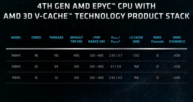 AMD EPYC Genoa X Launch SKUs