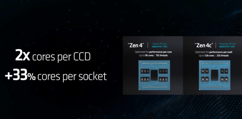 AMD Zen 4 And Zen 4c CCDs