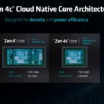 AMD Zen 4 And Zen 4c Die Area