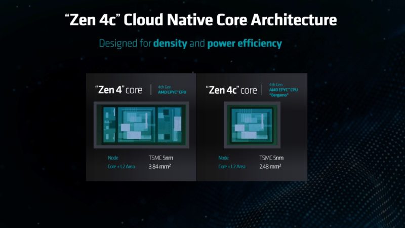 AMD Zen 4 And Zen 4c Die Area