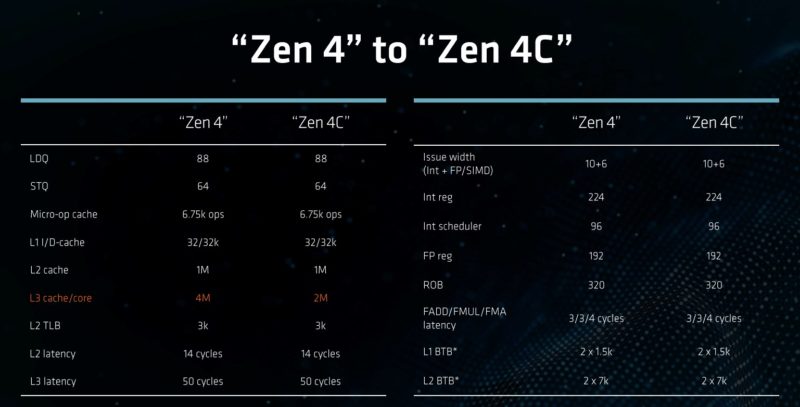 AMD Zen 4 And Zen 4c Key Specs