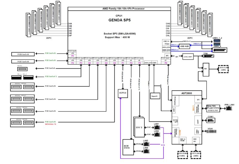 ASRock Rack GENOAD24QM3 2L2T BCM Block Diagram