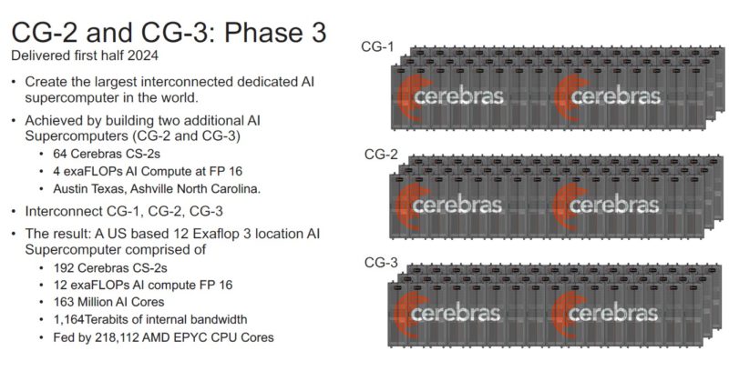 Cerebras CG 2 And CG 3