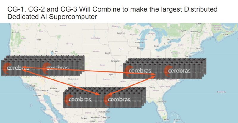 Cerebras CG 2 And CG 3 Distribution