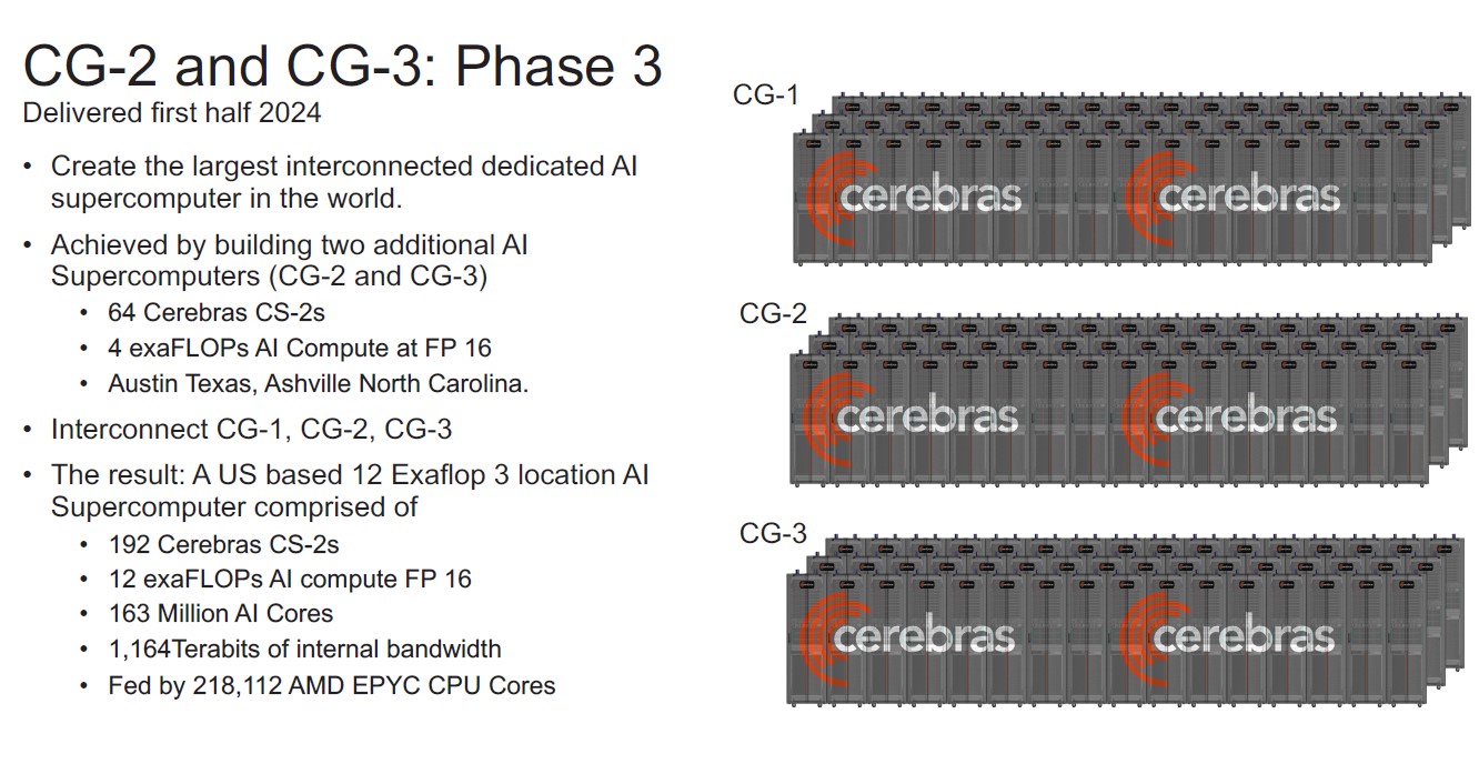 Cerebras-CG-2-and-CG-3.jpg