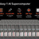 Cerebras Condor Galaxy 1 AI Supercomputer