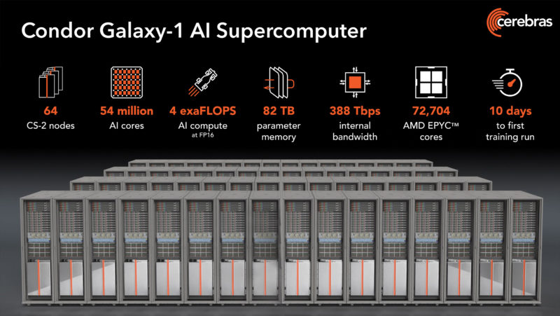 Cerebras Condor Galaxy 1 AI Supercomputer