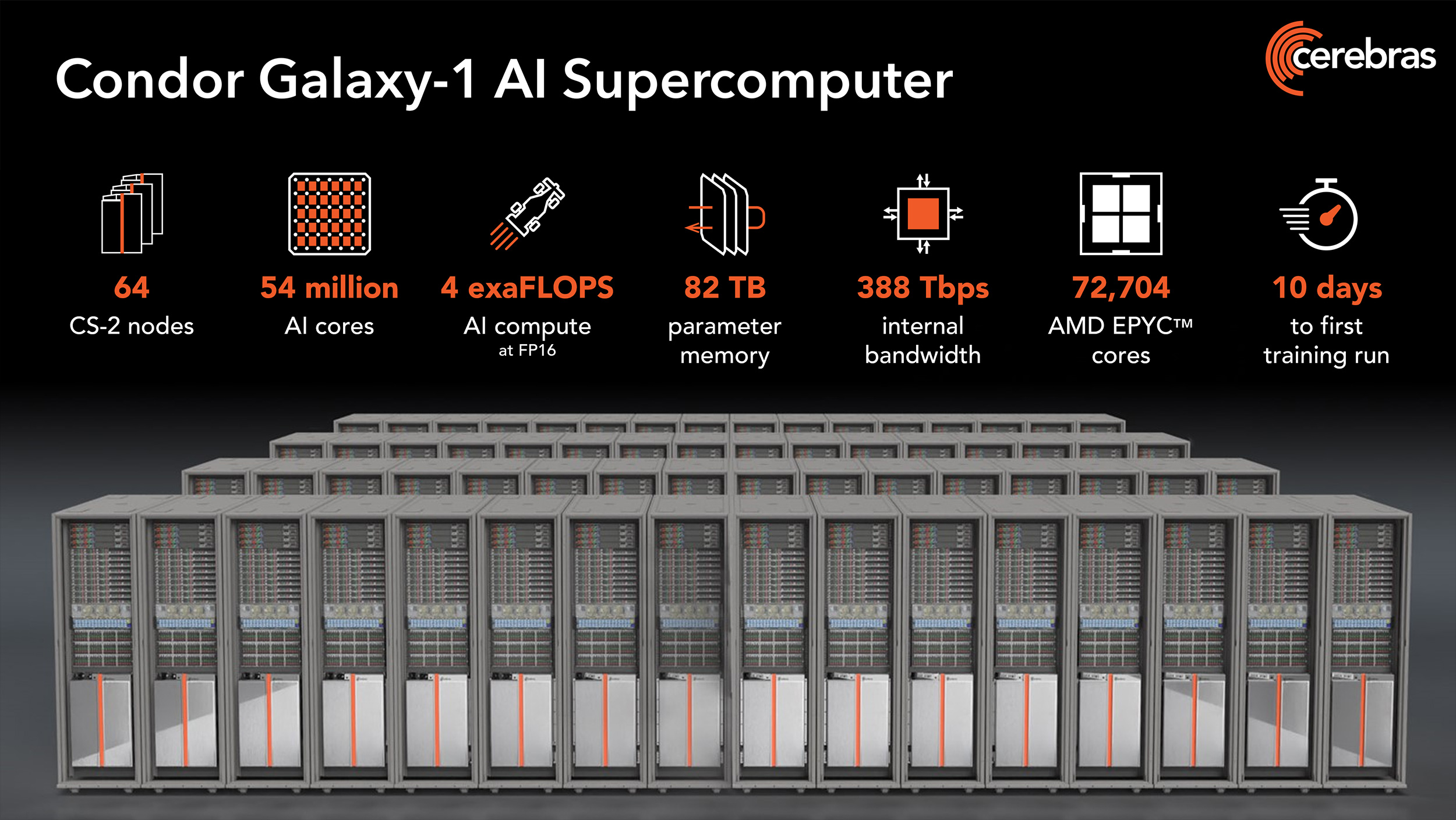 Cerebras-Condor-Galaxy-1-AI-Supercomputer.jpg