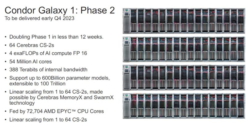 Cerebras Condor Galaxy 1 Phase 2