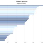 Geekom AMD Ryzen 9 6900HX OpenSSL Sign Performance