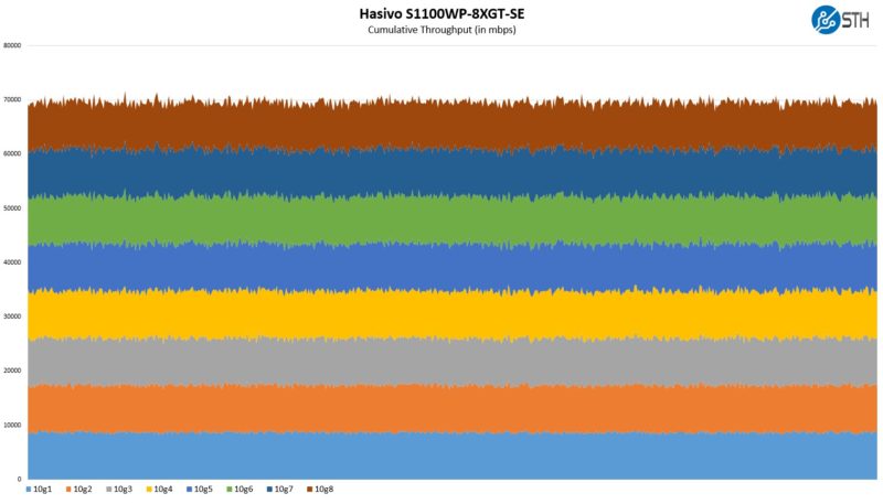 Hasivo S1100WP 8XGT SE Performance