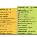 Intel ISA Families Nad Features To AVX10.2