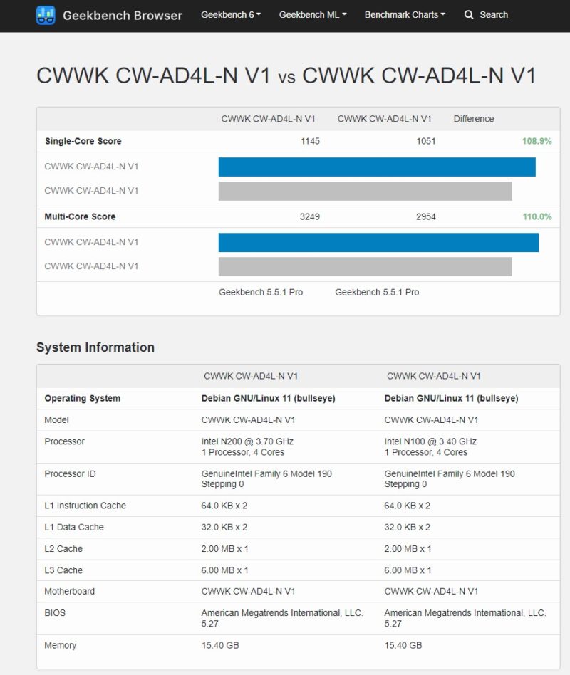 Intel N200 Vs N100 Geekbench 5 Results