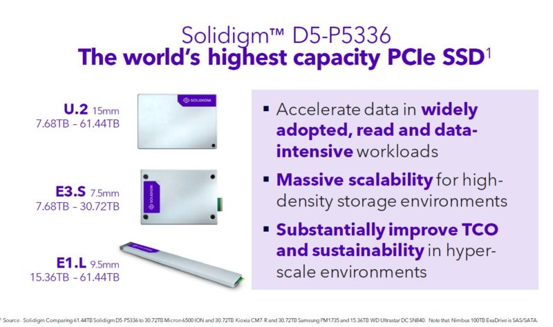 Solidigm D5 P5336 Form Factors And Capacities