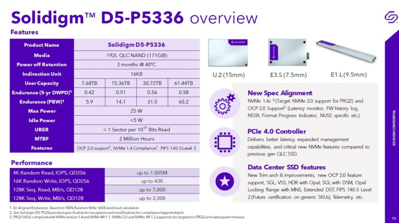 Solidigm D5 P5336 Overview