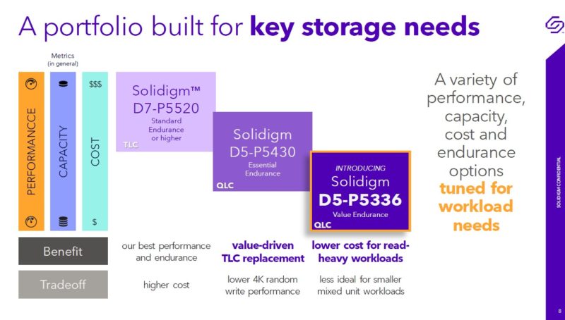 Solidigm D5 P5336 Portfolio