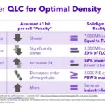Solidigm D5 P5336 TLC V QLC