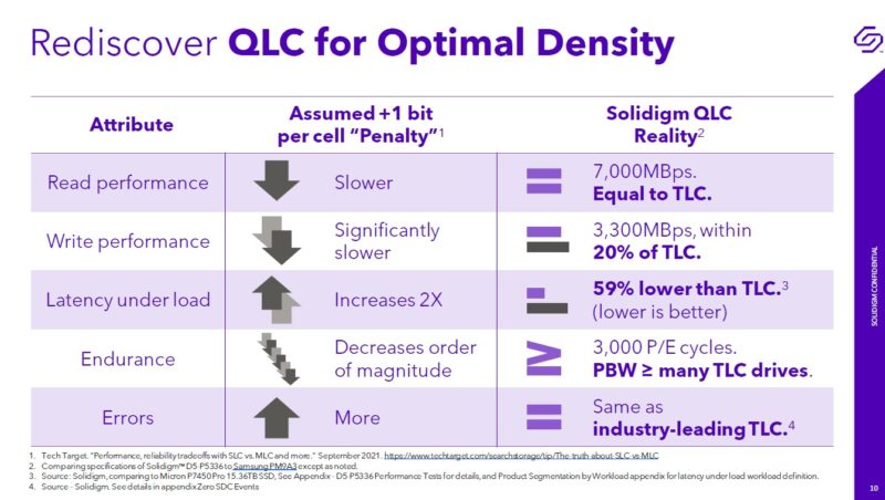 Solidigm D5 P5336 TLC V QLC