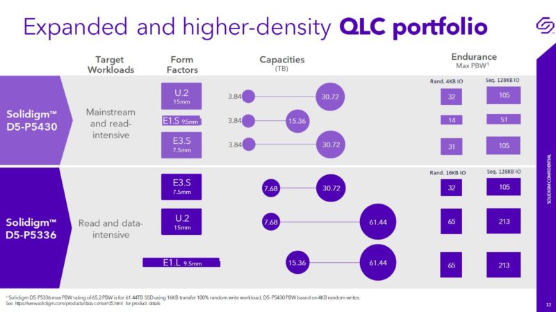 Solidigm D5 P5336 And D5 P5430 QLC Portfolio